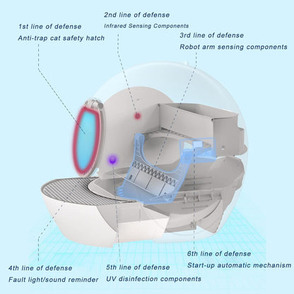 स्व-सफाई बिल्ली लिटर बॉक्स, मल्टी बिल्लियों के लिए स्वचालित बिल्ली लिटर बॉक्स, मैट के साथ 60L स्मार्ट लिटर बॉक्स, ऐप कंट्रोल 